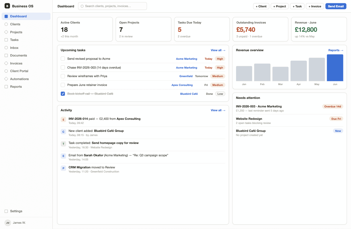 Thirty X business operating system dashboard